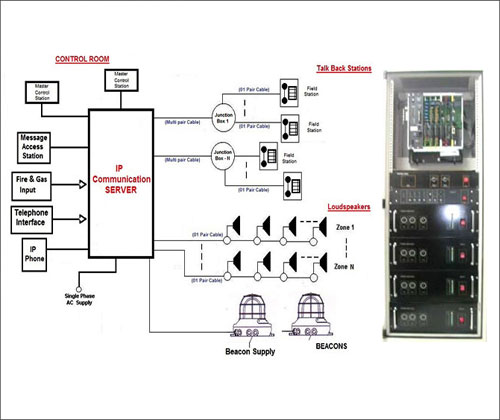 Plant Communication System