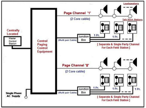 Page Party System