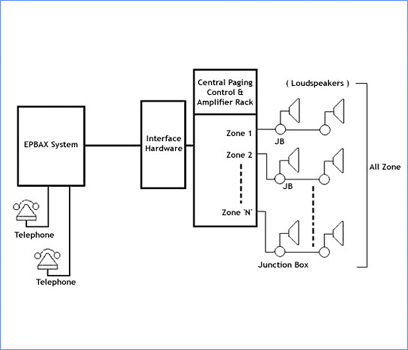 Integrated PA & Intercom System, Integrated Intercom System, Integrated ...