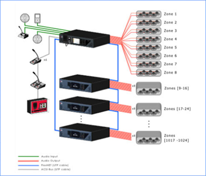 IP PA System