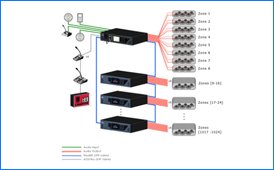 IP based PA-VA System