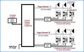 Page Party System